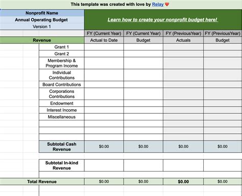 what percentage of a nonprofit budget should be fundraising|Budgeting for Non profit Organizations .